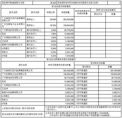 广州恒运企业集团股份有限公司2023第三季度报告