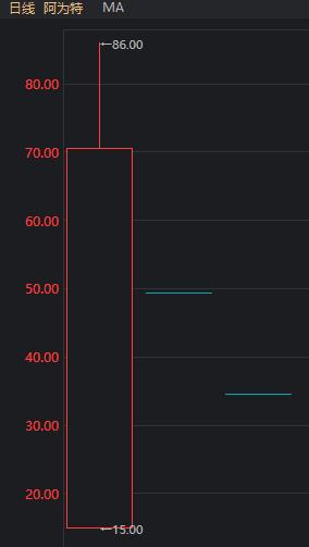 网游、手游等概念股逆势走强，这是怎么回事？