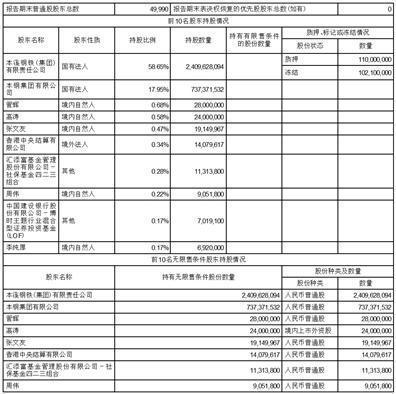 本钢板材股份有限公司2023第三季度报告