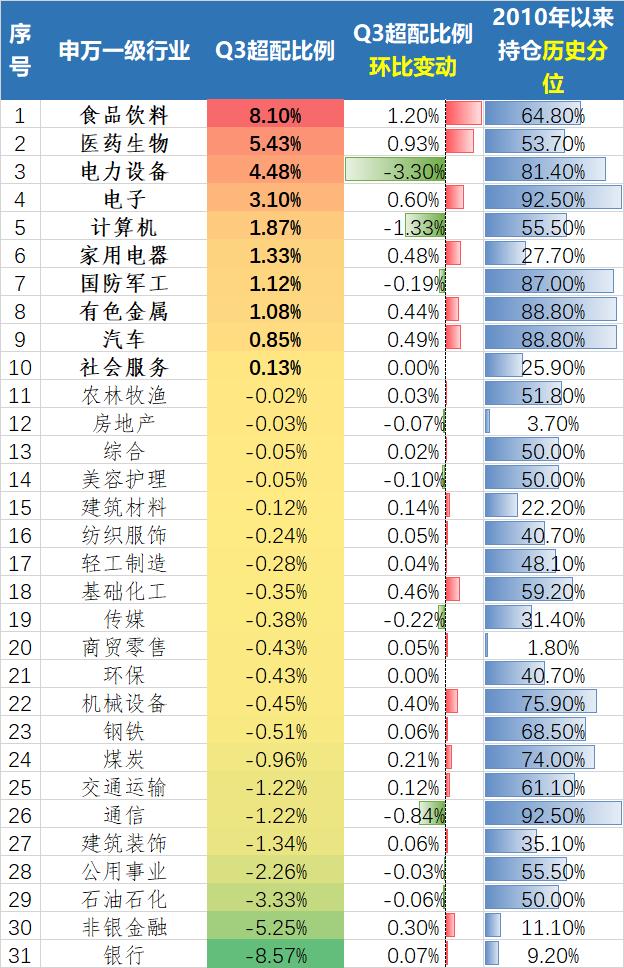 医药与芯片被持续加仓了，科创板100领涨的原因找到了。