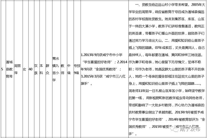 名单公示！咸宁10人上榜