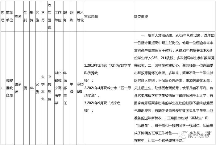 名单公示！咸宁10人上榜