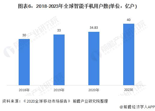 首次！苹果官方宣告iPhone 15系列降价，最高优惠800多元【附智能手机行业市场分析】