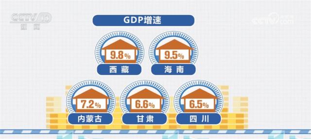 各地前三季度经济运行情况总体良好 均衡、增长、壮大成为关键词