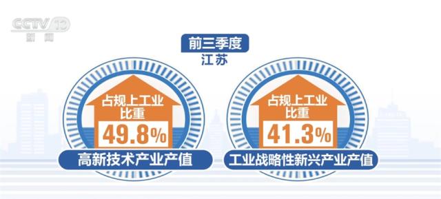 各地前三季度经济运行情况总体良好 均衡、增长、壮大成为关键词