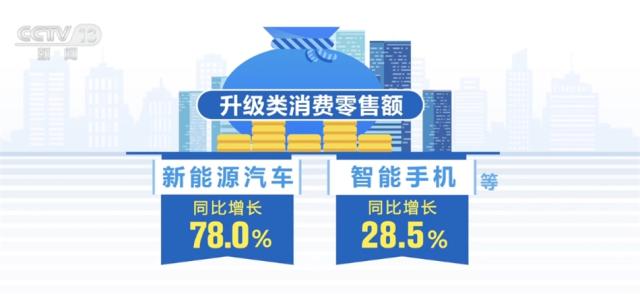 各地前三季度经济运行情况总体良好 均衡、增长、壮大成为关键词