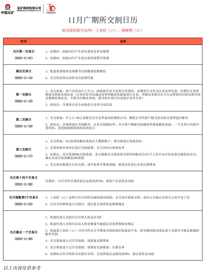 2023年11月交割日历