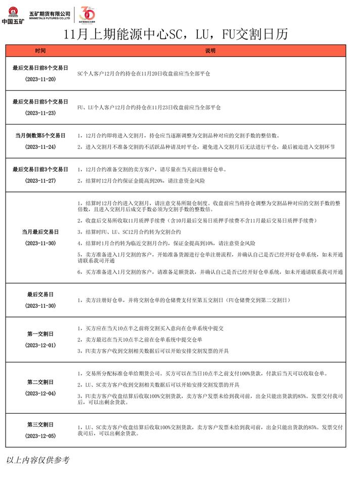 2023年11月交割日历