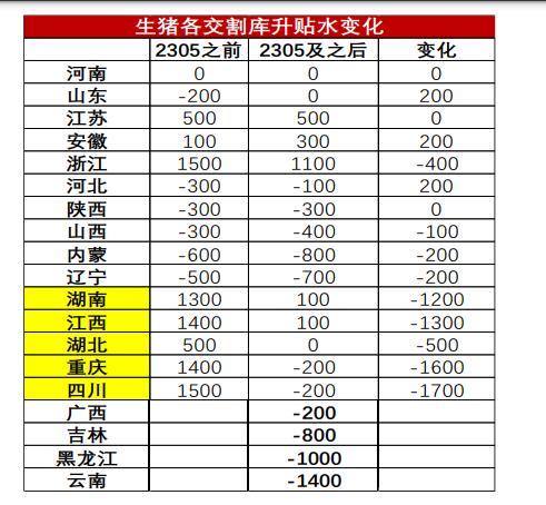 等待市场情绪企稳 生猪期货价格或延续底部震荡