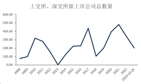 提升股票市场价值投资吸引力