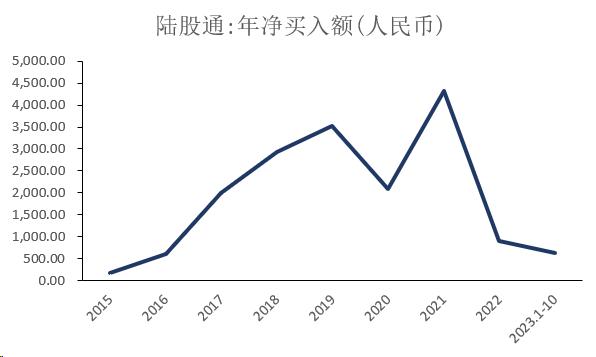 提升股票市场价值投资吸引力