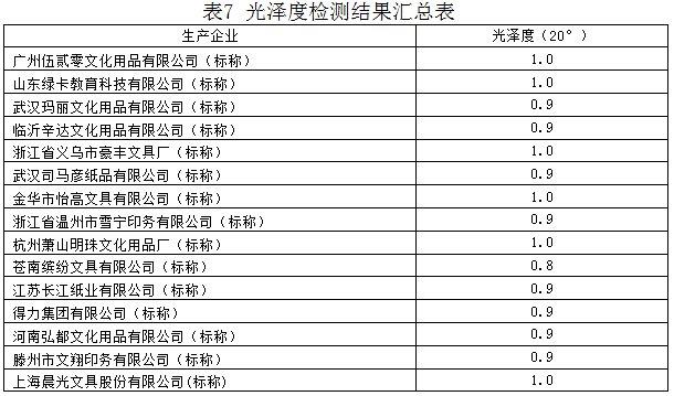 平阳县消保委发布2023年度簿册产品质量比对结果总结报告