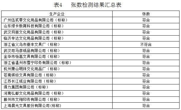 平阳县消保委发布2023年度簿册产品质量比对结果总结报告