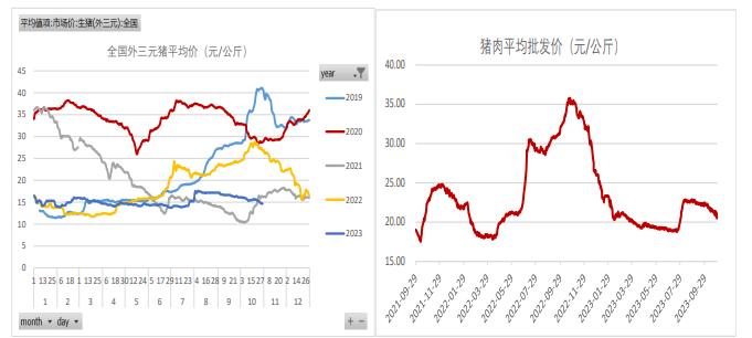 等待市场情绪企稳 生猪期货价格或延续底部震荡