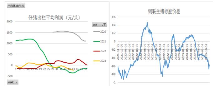 等待市场情绪企稳 生猪期货价格或延续底部震荡