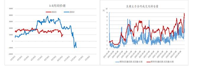 等待市场情绪企稳 生猪期货价格或延续底部震荡