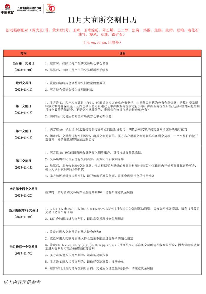 2023年11月交割日历