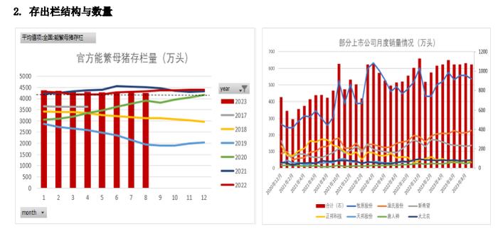 等待市场情绪企稳 生猪期货价格或延续底部震荡