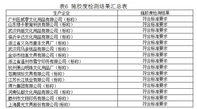 平阳县消保委发布2023年度簿册产品质量比对结果总结报告