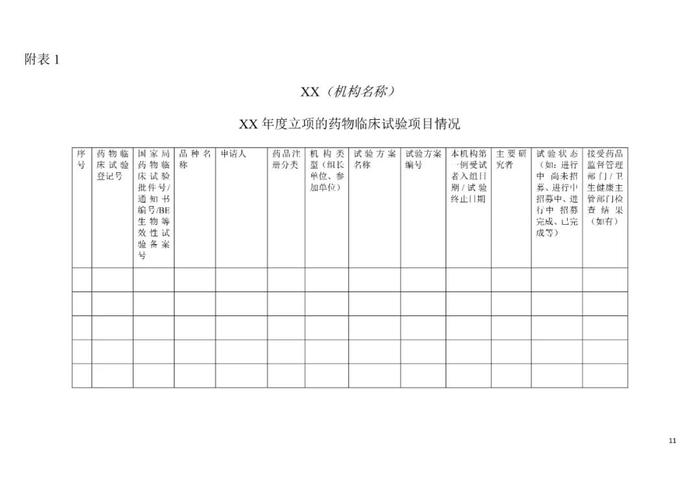 注意！CFDI发布《药物临床试验机构年度工作总结报告填报指南（征求意见稿）》