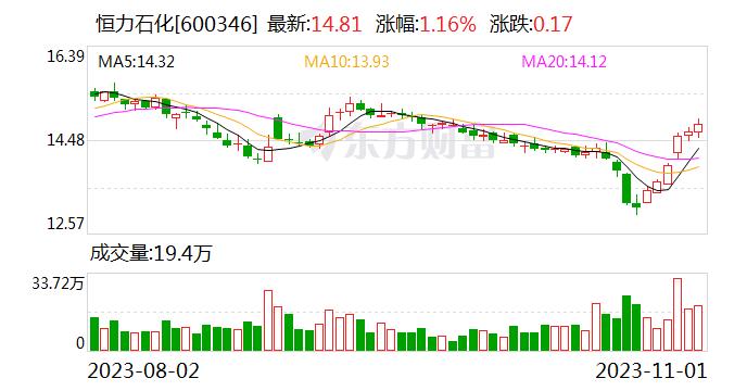 恒力石化分拆康辉新材重组上市通过反垄断审查