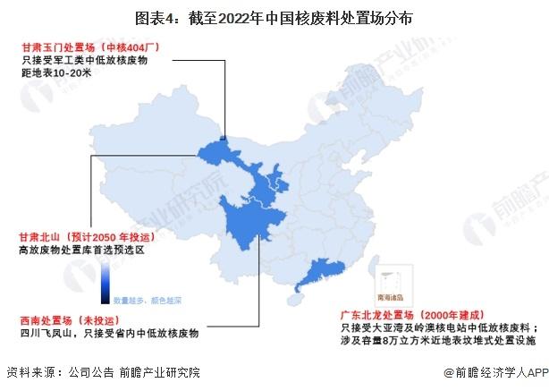 2023年中国危废处理行业细分核废料处理市场现状分析 2022年中国放射性废物处理市场规模超13亿元【组图】