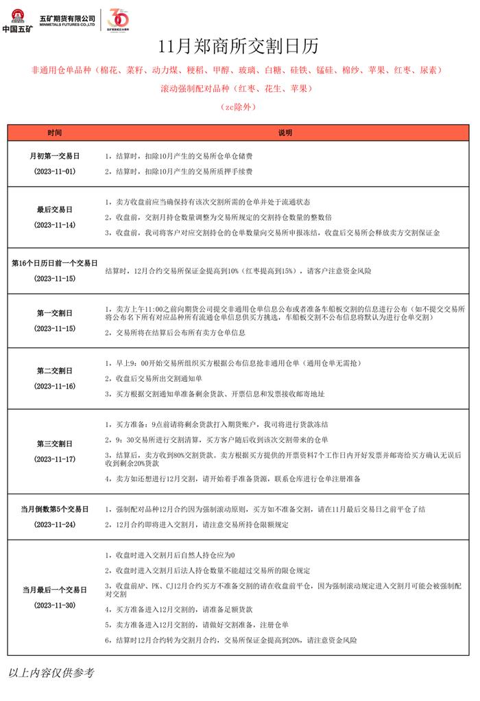 2023年11月交割日历