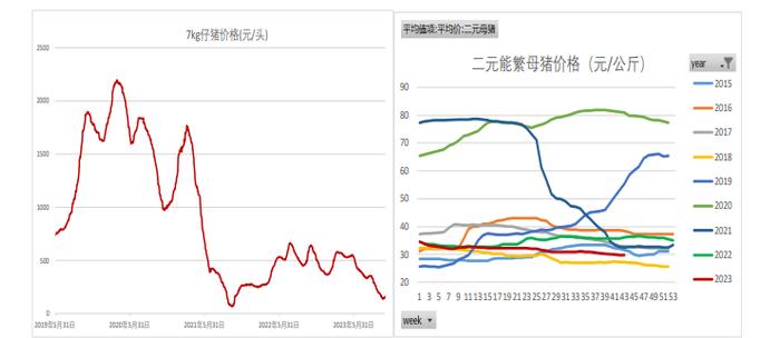 等待市场情绪企稳 生猪期货价格或延续底部震荡