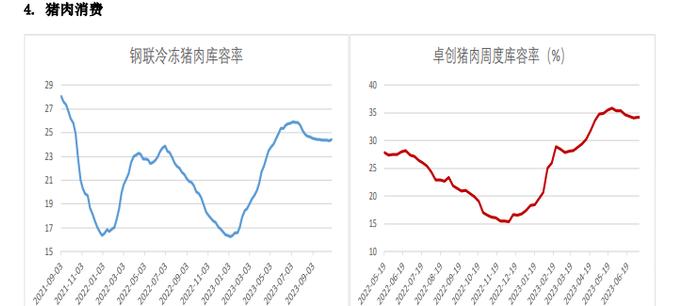 等待市场情绪企稳 生猪期货价格或延续底部震荡