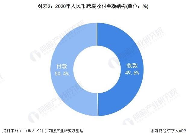 34亿美元！阿根廷使用人民币偿还国际货币基金组织部分债务【附人民币国际化市场分析】