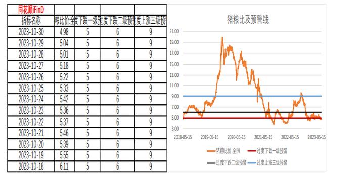 等待市场情绪企稳 生猪期货价格或延续底部震荡