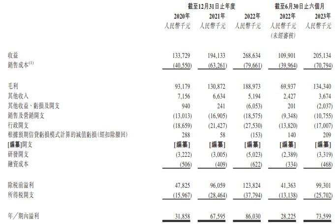 新股消息 | 泰丰文化三度递表港交所 为中国知名当代国画交易平台