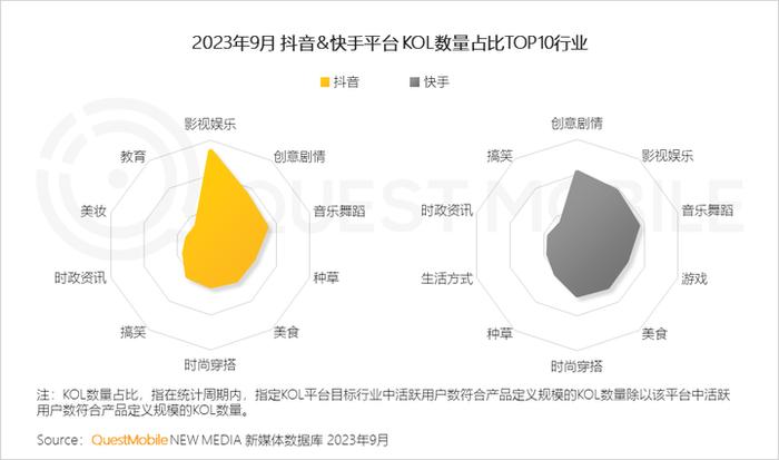 QuestMobile 2023中国移动互联网秋季大报告：全网用户稳定增长，三大特点支撑回暖，00后与60后持续增长