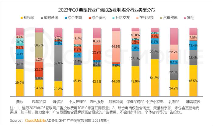 QuestMobile 2023中国移动互联网秋季大报告：全网用户稳定增长，三大特点支撑回暖，00后与60后持续增长