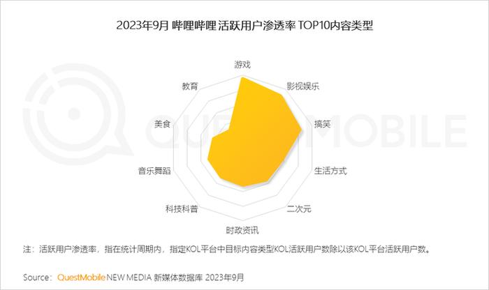 QuestMobile 2023中国移动互联网秋季大报告：全网用户稳定增长，三大特点支撑回暖，00后与60后持续增长