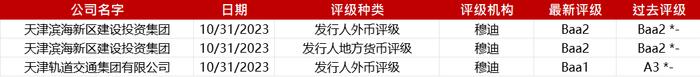 亚洲信用债每日盘点（11月1日）：中资美元债高收益市场走势分化，金地下跌3pt左右