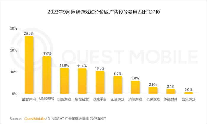 QuestMobile 2023中国移动互联网秋季大报告：全网用户稳定增长，三大特点支撑回暖，00后与60后持续增长