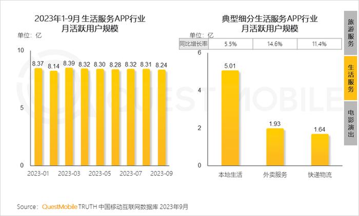 QuestMobile 2023中国移动互联网秋季大报告：全网用户稳定增长，三大特点支撑回暖，00后与60后持续增长