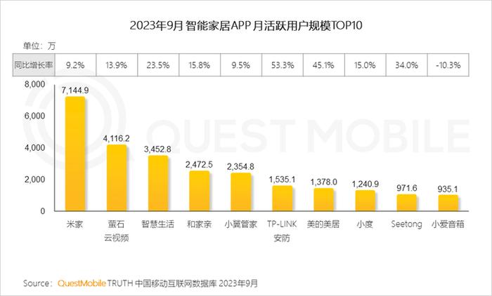 QuestMobile 2023中国移动互联网秋季大报告：全网用户稳定增长，三大特点支撑回暖，00后与60后持续增长