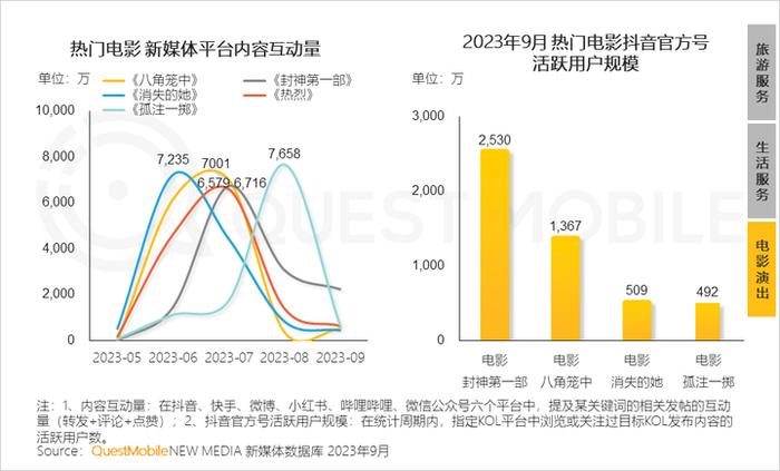 QuestMobile 2023中国移动互联网秋季大报告：全网用户稳定增长，三大特点支撑回暖，00后与60后持续增长