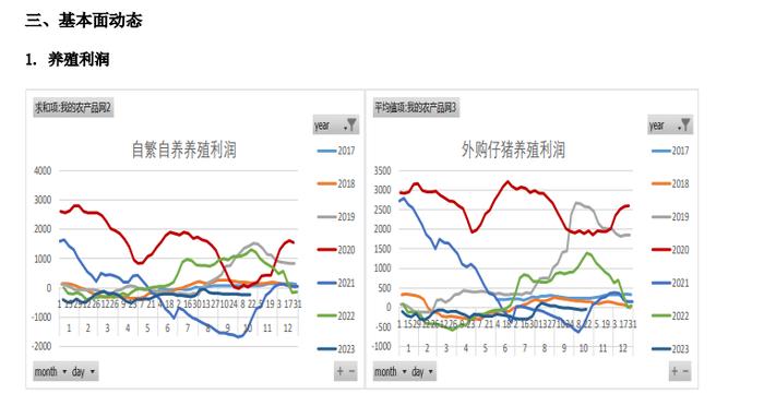 等待市场情绪企稳 生猪期货价格或延续底部震荡