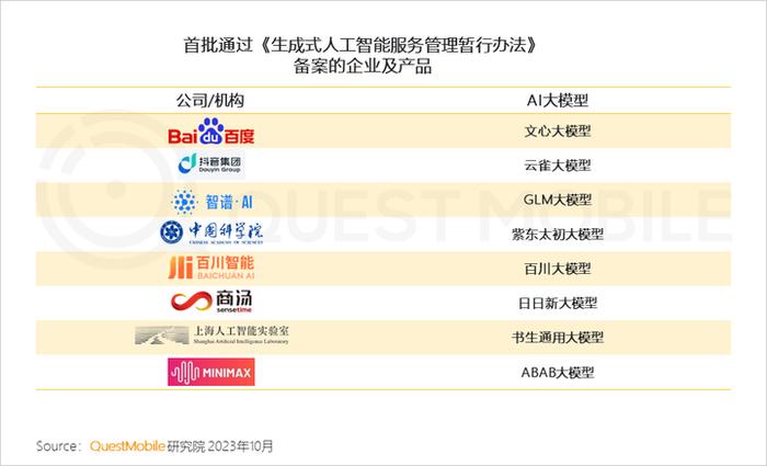 QuestMobile 2023中国移动互联网秋季大报告：全网用户稳定增长，三大特点支撑回暖，00后与60后持续增长