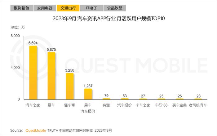 QuestMobile 2023中国移动互联网秋季大报告：全网用户稳定增长，三大特点支撑回暖，00后与60后持续增长