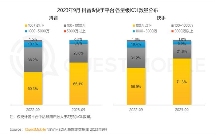 QuestMobile 2023中国移动互联网秋季大报告：全网用户稳定增长，三大特点支撑回暖，00后与60后持续增长