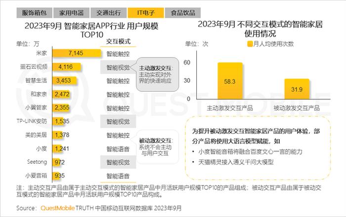 QuestMobile 2023中国移动互联网秋季大报告：全网用户稳定增长，三大特点支撑回暖，00后与60后持续增长