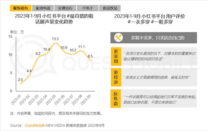 QuestMobile 2023中国移动互联网秋季大报告：全网用户稳定增长，三大特点支撑回暖，00后与60后持续增长