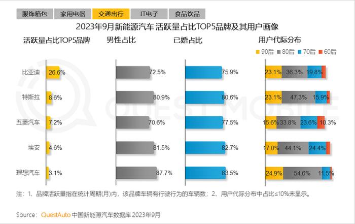 QuestMobile 2023中国移动互联网秋季大报告：全网用户稳定增长，三大特点支撑回暖，00后与60后持续增长