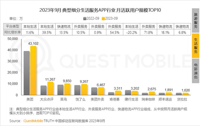 QuestMobile 2023中国移动互联网秋季大报告：全网用户稳定增长，三大特点支撑回暖，00后与60后持续增长