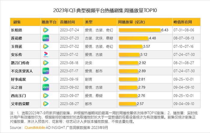 QuestMobile 2023中国移动互联网秋季大报告：全网用户稳定增长，三大特点支撑回暖，00后与60后持续增长