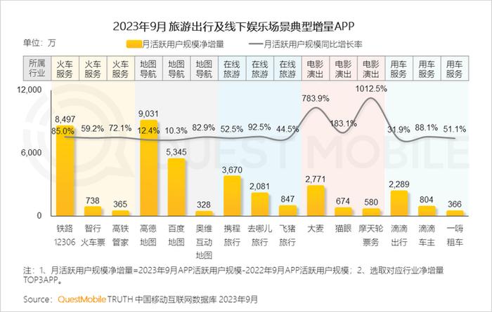 QuestMobile 2023中国移动互联网秋季大报告：全网用户稳定增长，三大特点支撑回暖，00后与60后持续增长